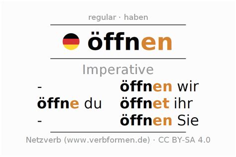 öffnen konjugation|Conjugation of German verb öffnen